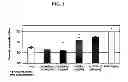 Fig. 05 - Mucin 3 EGF-like Domains