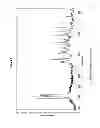 Fig. 07 - Solid materials of {[(2S,5R,8S,11S)-5-benzyl-11-(3-guanidino-propyl)-8-isopropyl-7-methyl-3,6,9,12,15-pentaoxo-1,4,7,10,13-pentaaza-cyclopentadec-2-yl]-acetic acid} and methods for obtaining them