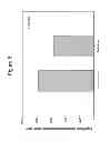 Fig. 06 - COMPOSITIONS AND METHODS FOR STABILIZED POLYSACCHARIDE FORMULATIONS