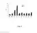 Fig. 03 - CHALCONE DERIVATIVES AS NRF2 ACTIVATORS