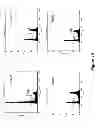 Fig. 15 - Compositions and methods for localized drug delivery through mammary papillae