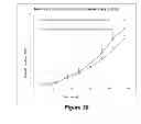 Fig. 26 - Compositions and methods for localized drug delivery through mammary papillae