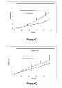 Fig. 34 - Compositions and methods for localized drug delivery through mammary papillae