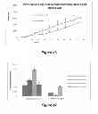 Fig. 37 - Compositions and methods for localized drug delivery through mammary papillae