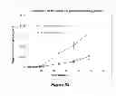 Fig. 41 - Compositions and methods for localized drug delivery through mammary papillae