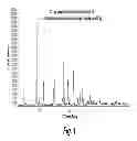 Fig. 02 - Tazobactam arginine compositions