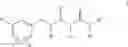 Fig. 03 - Fluorinated arylalkylaminocarboxamide derivatives