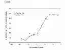 Fig. 06 - Compounds and methods for treatment of hypertension