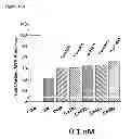 Fig. 20 - Compounds and methods for treatment of hypertension
