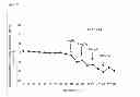 Fig. 28 - Compounds and methods for treatment of hypertension