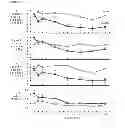 Fig. 30 - Compounds and methods for treatment of hypertension
