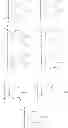 Fig. 53 - Azepino[4,5-B]indoles and methods of use