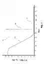 Fig. 04 - Composition comprising hepatic therapeutic active for treating liver diseases, certain cancers and liver health maintenance