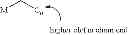 Fig. 11 - Hydroamination of aldehyde-containing macromonomers