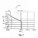 Fig. 10 - Therapy delivery method and system for implantable medical devices