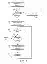 Fig. 11 - Therapy delivery method and system for implantable medical devices