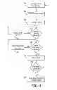 Fig. 12 - Therapy delivery method and system for implantable medical devices