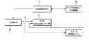 Fig. 01 - Near non-adaptive virtual metrology and chamber control