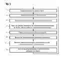 Fig. 03 - Control method for mill train