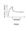 Fig. 09 - Device and method for detecting state of health of batteries