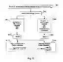 Fig. 15 - Method for digital demodulation and further processing of signals obtained in the measurement of electrical bioimpedance or bioadmittance in a human subject