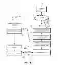 Fig. 07 - Methods, systems and devices for linking user devices to activity tracking devices