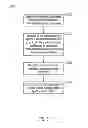 Fig. 07 - Systems and methods to process data in chromatographic systems