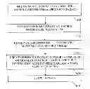 Fig. 01 - EVALUATION OF ANIMAL PRODUCTS BASED ON CUSTOMIZED MODELS