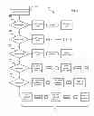 Fig. 09 - MOLECULAR GENETIC DIAGNOSTIC SYSTEM