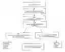 Fig. 01 - System and Method for Grouping Claim Records Associated with a Procedure