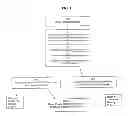 Fig. 02 - System and Method for Grouping Claim Records Associated with a Procedure