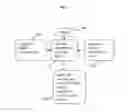 Fig. 08 - APPARATUS AND METHOD FOR CREATING A RETIREMENT MEDICAL PROGRAM THROUGH A PROFIT SHARING PLAN AND A PENSION PLAN RETIREE HEALTH ACCOUNT