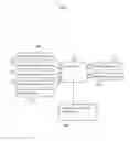 Fig. 11 - APPARATUS AND METHOD FOR CREATING A RETIREMENT MEDICAL PROGRAM THROUGH A PROFIT SHARING PLAN AND A PENSION PLAN RETIREE HEALTH ACCOUNT