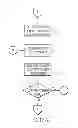 Fig. 22 - Statement of work analysis and resource participation assessment