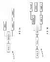 Fig. 06 - ESTIMATION OF EFFECTS OF PROCESS CUSTOMIZATION