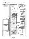 Fig. 03 - Dual Device Security for Loyalty and Other Transactions