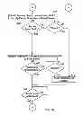 Fig. 05 - Dual Device Security for Loyalty and Other Transactions