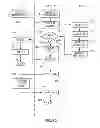 Fig. 15 - Dual Device Security for Loyalty and Other Transactions