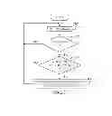 Fig. 05 - METHOD AND SYSTEM FOR DETERMINING A CORRELATION BETWEEN AN ADVERTISEMENT AND A PERSON WHO INTERACTED WITH A MERCHANT