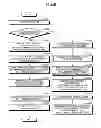 Fig. 07 - Advertisement choosing device and advertisement choosing method