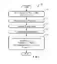 Fig. 07 - GIFT-RECOMMENDATION APPARATUS AND METHOD