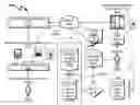 Fig. 01 - Contextual Communication Management System and Method