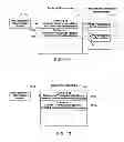 Fig. 12 - Systems and methods for commerce in media program related merchandise