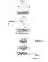 Fig. 19 - Systems and methods for commerce in media program related merchandise