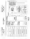 Fig. 03 - Method for performing interactive services on mobile device, such as time or location initiated interactive services