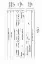 Fig. 05 - Method for performing interactive services on mobile device, such as time or location initiated interactive services