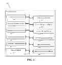 Fig. 06 - Mobile device order entry and submission using proximity events
