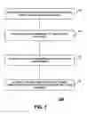 Fig. 02 - Methods and systems for bulk activation of multiple, disparate stored value accounts