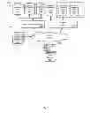 Fig. 02 - Dynamic Product Content Generation