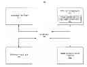 Fig. 01 - Video message capture and delivery for online purchases